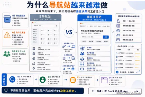 无插件直播为何越来越少？原因解析